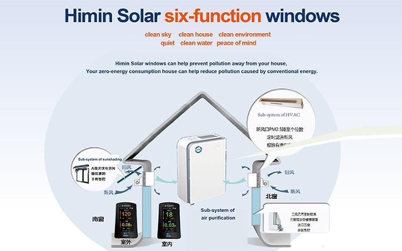 Himin's Ventilation Air-Purifier System